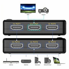 5 In 1 Out HDMI Switch 4K Splitter 5 Port Selector Switcher Hub IR Remote HDTV