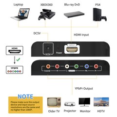 1080P HDMI to Component Converter HDMI to Ypbpr RGB Adapter with Digital Coaxial