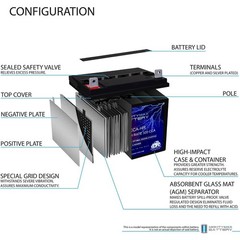 Mighty Max ML-U1-CCAHR 12V 320CCA Battery Compatible with BCI Group U1