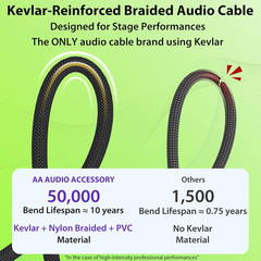 Kevlar-Reinforced Guitar Cable 10 Ft 2 Pack, 20AWG 99.99% OFC, 10X Heavy-Duty Ny