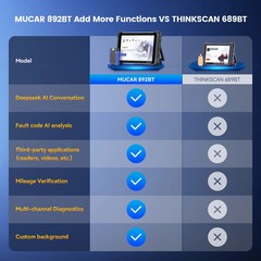 MUCAR 892BT With Lifetime Free Updates