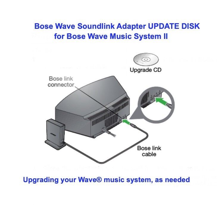 Bose Wave Soundlink Adapter UPDATE DISK for Bose Wave Music System AWRCC1 AWRCC2
