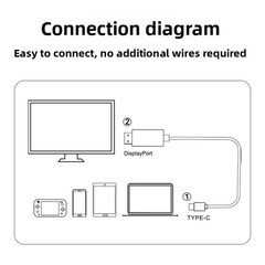 10ft USB-C to HDMI 2.1 Cable Adapter 8K 60Hz for Samsung MacBook Android iPhone