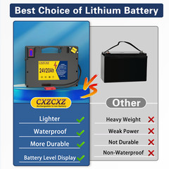 24V 20AH Lithium Battery for Electric Wheelchair,Better Than Lead-Acid Batteries