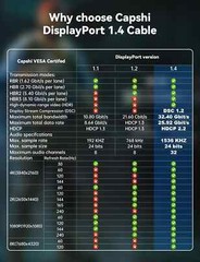 Displayport Cable 1.4, [VESA Certified] 8K 4K DP Cable 5Ft, Display Port Cable