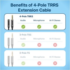 3.5mm Audio Male to Female Jack Aux Extension Cable Audio and Microphone – 3 ft