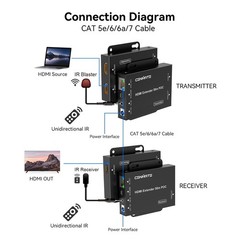 4K@60Hz 4:4:4 HDMI Extender Over Single Cat5e/Cat6/Cat 7, Up to 230Ft (1080P)…