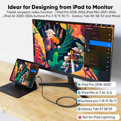 USB C to HDMI Cable Short 1.5FT, 4K USBC to HDMI Cable , Type C to HDMI Cord