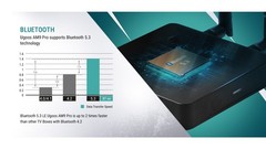 UGOOS AM9 PRO TV Box Android 14 S905X5-J 4G 64G WiFi 1000M AV1 H.265 4K HDR Box