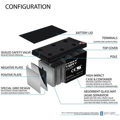 Mighty Max 12V 12AH SLA Replacement Battery for Weize AGM WP12-12