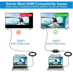 HDMI EDID Emulator Manager 4K Prophecy 8 Extended Display Identification Data…