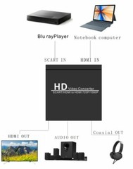 Scart HDMI to HDMI 720P 1080P HD Video Converter Monitor Box for HDTV DVD STB