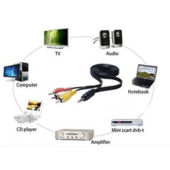 3.5mm to 3 RCA AV Cable 1M Male Aux to Video Audio Adapter Cord for TV DVD ST