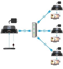 Gofanco HDbitTv2 HDMI Extender Kit Over Cat5e/Cat6 Up to 395ft 1080p – Open Box