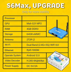 2026 SuperBox S6 Ultra / S6 Max / S6 Pro 4K TV Box | Android 12.0 | Dual Wi-Fi |