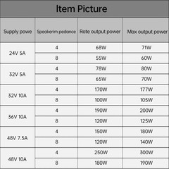 HiFi Amplifier Board Audio Module Maximum Output Power: 600W (300W x 2)