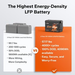 LiTime 12V 320Ah mini Bluetooth Lithium LiFePO4 Battery 200A BMS For RV Marine
