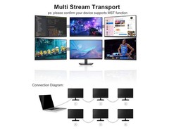 4K DisplayPort to DisplayPort Cable 10FT 10-Pack DP Cable 4K 60Hz 144Hz High Spe