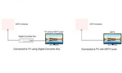 Flat Indoor Digital Antenna Long Range 35 Miles HDTV VHF UHF 1080p, White