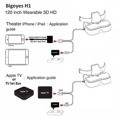 Bigeyes H1 Head Mounted Display – 3D Side-by-Side Video, HD Big Screen, HDMI …
