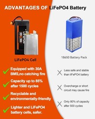 36V 16Ah LiFePO4 Lithium B attery Pack, Built-in 30A BMS for 0-1200W Motor