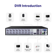 SANNCE 16CH 1080P HDMI 5IN1 DVR Security Camera System Outdoor EXIR Night Vision