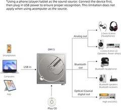 FiiO DM15 Portable CD Player, 24Bit R2R USB/DAC, 1150mWx2 BT aptX (Silver)