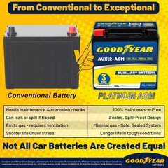 Goodyear Group 401 12V 12 AH, 20RC, 200 CCA Platinum AGM Auxiliary Battery