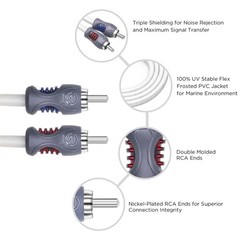 RECOIL RMI21 Tinned OFC 2 Channel 1ft RCA Audio Interconnects Cable