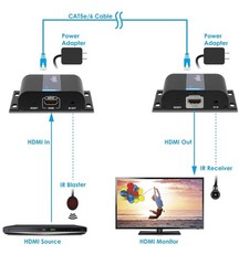 Gofanco HDbitTv2 HDMI Extender Kit Over Cat5e/Cat6 Up to 395ft 1080p – Open Box