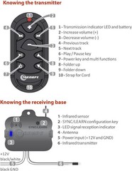 Taramps TLC 3000 Black Universal wireless Long-Distance Control USB Input