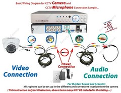 Mini High Sensitive Microphone Power Cable Kit Easy to Hide for Security System