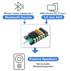 200W Bluetooth 5.0 TPA3116D2 Mini Stereo Amplifier Board for DIY Speakers