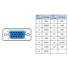 10PCS VGA DB15 3Row Solder Cup Connectors, 5 Male, 5 Female, D-SUB HD15