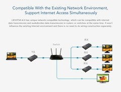 UP to 120M, LKV373A V4.0 HDMI Extender 1080P Over Lan RJ45 Cat5e/6 Converter