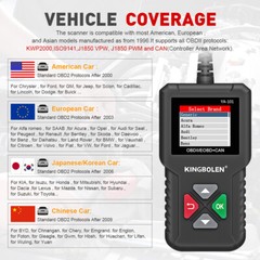 Automotive OBD Code Reader OBD2 Scanner Car Check Engine Fault Diagnostic Tool