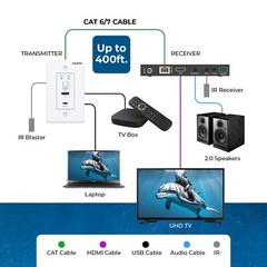4K Wall Plate HDMI Extender over CAT 6/7upto 400 feet with HDBaseT(UHD-WPE400R-)