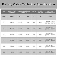 8 AWG Battery Cable 8 Gauge Wire Pure Copper Battery Power Inverter Cables wi…