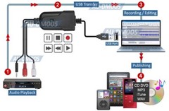 PC Audio Recorder – USB 2.0 Capture Adapter for Cassette LP AUX Input