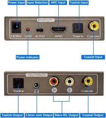 192KHz Multi Function Audio Converter