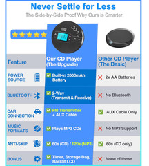 Reproductor CD Portátil Bluetooth FM Auto Anti-Skip Recargable AUX USB, LCD. Nue