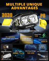 AUXBEAM 4″inch 72W Side Shooter LED Work Pods Lights with Amber DRL Driving Lamp