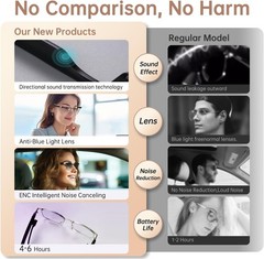 Waterproof Bluetooth Glasses with Audio, UV400 Protection & Quick Charge