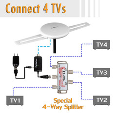 Five Star HDTV Antenna – 360° Omnidirectional Standard Kit Plus J Pole