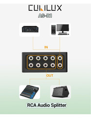Audio RCA Splitter Box 4-Way Aluminum Alloy 1 In 4 Out Stereo Signal Distributor