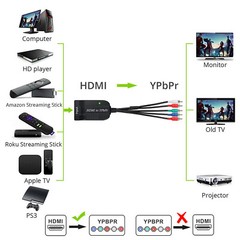 HDMI to 1080P YPBPR Component Video 5RCA RGB Adapter R/L Audio Output