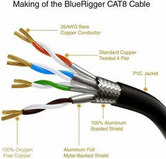 CAT 8 Ethernet RJ45 Cable High Speed 40Gbps LAN Patch Network Gold Plated 6-50ft