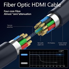 8K HDMI 2.1 Cable 6FT – Unidirectional Fiber Optic Design, Dynamic HDR Support