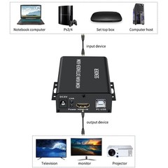 60M Video Extension Hub Adapter HDMI KVM USB-A RJ45 Lan Ethernet Extender
