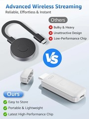 Wireless HDMI Display Dongle Adapter, 4K Decode 1080P@60Hz Wireless Plug & Play